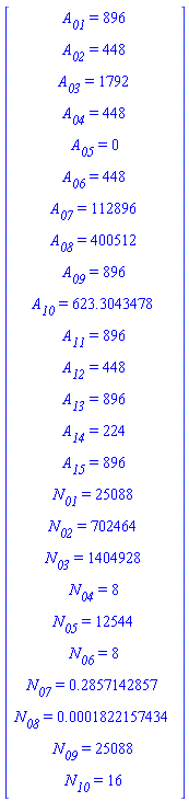 Vector(25, {(1) = `#msub(mi("A"),mi("01"))` = 896, (2) = `#msub(mi("A"),mi("02"))` = 448, (3) = `#msub(mi("A"),mi("03"))` = 1792, (4) = `#msub(mi("A"),mi("04"))` = 448, (5) = `#msub(mi("A"),mi("05"))` = 0, (6) = `#msub(mi("A"),mi("06"))` = 448, (7) = `#msub(mi("A"),mi("07"))` = 112896, (8) = `#msub(mi("A"),mi("08"))` = 400512, (9) = `#msub(mi("A"),mi("09"))` = 896, (10) = `#msub(mi("A"),mi("10"))` = 623.3043478, (11) = `#msub(mi("A"),mi("11"))` = 896, (12) = `#msub(mi("A"),mi("12"))` = 448, (13) = `#msub(mi("A"),mi("13"))` = 896, (14) = `#msub(mi("A"),mi("14"))` = 224, (15) = `#msub(mi("A"),mi("15"))` = 896, (16) = `#msub(mi("N"),mi("01"))` = 25088, (17) = `#msub(mi("N"),mi("02"))` = 702464, (18) = `#msub(mi("N"),mi("03"))` = 1404928, (19) = `#msub(mi("N"),mi("04"))` = 8, (20) = `#msub(mi("N"),mi("05"))` = 12544, (21) = `#msub(mi("N"),mi("06"))` = 8, (22) = `#msub(mi("N"),mi("07"))` = .2857142857, (23) = `#msub(mi("N"),mi("08"))` = 0.1822157434e-3, (24) = `#msub(mi("N"),mi("09"))` = 25088, (25) = `#msub(mi("N"),mi("10"))` = 16})