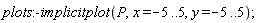 plots:-implicitplot(P, x = -5 .. 5, y = -5 .. 5)