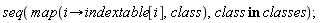 seq(map(proc (i) options operator, arrow; indextable[i] end proc, class), `in`(class, classes))