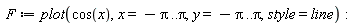 F := plot(cos(x), x = -Pi .. Pi, y = -Pi .. Pi, style = line)
