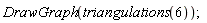 DrawGraph(triangulations(6))