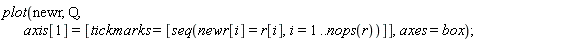 plot(newr, Q, axis[1] = [tickmarks = [seq(newr[i] = r[i], i = 1 .. nops(r))]], axes = box);