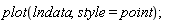 plot(lndata, style = point)