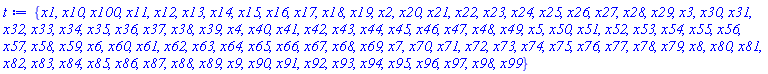{x1, x10, x100, x11, x12, x13, x14, x15, x16, x17, x18, x19, x2, x20, x21, x22, x23, x24, x25, x26, x27, x28, x29, x3, x30, x31, x32, x33, x34, x35, x36, x37, x38, x39, x4, x40, x41, x42, x43, x44, x45, x46, x47, x48, x49, x5, x50, x51, x52, x53, x54, x55, x56, x57, x58, x59, x6, x60, x61, x62, x63, x64, x65, x66, x67, x68, x69, x7, x70, x71, x72, x73, x74, x75, x76, x77, x78, x79, x8, x80, x81, x82, x83, x84, x85, x86, x87, x88, x89, x9, x90, x91, x92, x93, x94, x95, x96, x97, x98, x99}