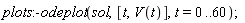 plots:-odeplot(sol, [t, V(t)], t = 0 .. 60)
