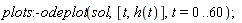 plots:-odeplot(sol, [t, h(t)], t = 0 .. 60)