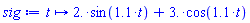 proc (t) options operator, arrow; 2.*sin(1.1*t)+3.*cos(1.1*t) end proc