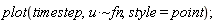 plot(timestep, `~`[`*`](u, fn), style = point)