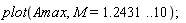 plot(Amax, M = 1.2431 .. 10)