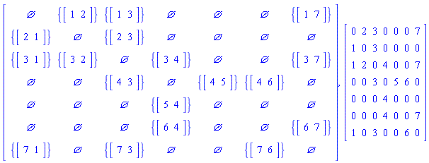 Matrix(%id = 36893489640244560108), Matrix(%id = 36893489640244559988)