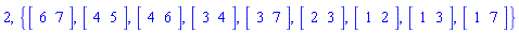 2, {Vector[row](2, {(1) = 6, (2) = 7}), Vector[row](2, {(1) = 4, (2) = 5}), Vector[row](2, {(1) = 4, (2) = 6}), Vector[row](2, {(1) = 3, (2) = 4}), Vector[row](2, {(1) = 3, (2) = 7}), Vector[row](2, {(1) = 2, (2) = 3}), Vector[row](2, {(1) = 1, (2) = 2}), Vector[row](2, {(1) = 1, (2) = 3}), Vector[row](2, {(1) = 1, (2) = 7})}