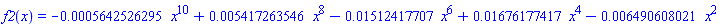 f2(x) = -0.5642526295e-3*x^10+0.5417263546e-2*x^8-0.1512417707e-1*x^6+0.1676177417e-1*x^4-0.6490608021e-2*x^2