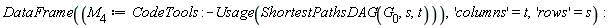 "DataFrame((`M__4`:=CodeTools:-Usage(ShortestPathsDAG(`G__0`,s,t))),'columns'=t,'rows'=s):"