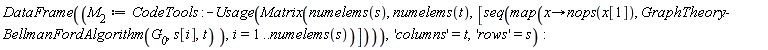 "DataFrame((`M__2`:=CodeTools:-Usage(Matrix(numelems(s), numelems(t),[seq(map(x->nops(x[1]), GraphTheory:-BellmanFordAlgorithm(`G__0`,s[i],t) ),i=1..numelems(s))]))),'columns'=t,'rows'=s):"