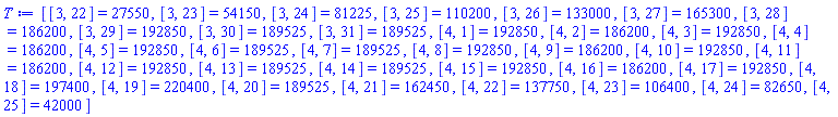 [[3, 22] = 27550, [3, 23] = 54150, [3, 24] = 81225, [3, 25] = 110200, [3, 26] = 133000, [3, 27] = 165300, [3, 28] = 186200, [3, 29] = 192850, [3, 30] = 189525, [3, 31] = 189525, [4, 1] = 192850, [4, 2] = 186200, [4, 3] = 192850, [4, 4] = 186200, [4, 5] = 192850, [4, 6] = 189525, [4, 7] = 189525, [4, 8] = 192850, [4, 9] = 186200, [4, 10] = 192850, [4, 11] = 186200, [4, 12] = 192850, [4, 13] = 189525, [4, 14] = 189525, [4, 15] = 192850, [4, 16] = 186200, [4, 17] = 192850, [4, 18] = 197400, [4, 19] = 220400, [4, 20] = 189525, [4, 21] = 162450, [4, 22] = 137750, [4, 23] = 106400, [4, 24] = 82650, [4, 25] = 42000]