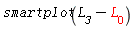 smartplot(L__3-L__0)