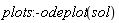 plots:-odeplot(sol)