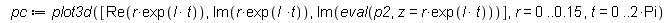 pc := plot3d([Re(r*exp(I*t)), Im(r*exp(I*t)), Im(eval(p2, z = r*exp(I*t)))], r = 0 .. .15, t = 0 .. 2*Pi)