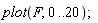 plot(F, 0 .. 20)