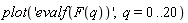 plot('evalf(F(q))', q = 0 .. 20)