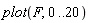 plot(F, 0 .. 20)