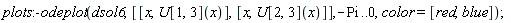 plots:-odeplot(dsol6, [[x, U[1, 3](x)], [x, U[2, 3](x)]], -Pi .. 0, color = [red, blue])