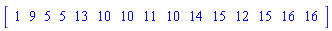 Vector[row](15, {(1) = 1, (2) = 9, (3) = 5, (4) = 5, (5) = 13, (6) = 10, (7) = 10, (8) = 11, (9) = 10, (10) = 14, (11) = 15, (12) = 12, (13) = 15, (14) = 16, (15) = 16})