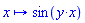 proc (x) options operator, arrow; sin(y*x) end proc