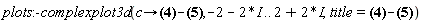 plots:-complexplot3d(proc (c) options operator, arrow; -ln(1/c)-ln(c) end proc, -2-2*I .. 2+2*I, title = -ln(1/c)-ln(c))