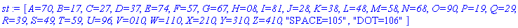[`A=70`, `B=17`, `C=27`, `D=37`, `E=74`, `F=57`, `G=67`, `H=08`, `I=81`, `J=28`, `K=38`, `L=48`, `M=58`, `N=68`, `O=90`, `P=19`, `Q=29`, `R=39`, `S=49`, `T=59`, `U=96`, `V=010`, `W=110`, `X=210`, `Y=310`, `Z=410`, "SPACE=105", "DOT=106"]