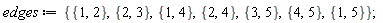 edges := {{1, 2}, {1, 4}, {1, 5}, {2, 3}, {2, 4}, {3, 5}, {4, 5}}