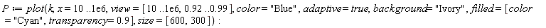 P := plot(k, x = 10 .. 0.1e7, view = [10 .. 0.1e7, .92 .. .99], color = "Blue", adaptive = true, background = "Ivory", filled = [color = "Cyan", transparency = .9], size = [600, 300])