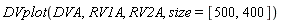 DVplot(DVA, RV1A, RV2A, size = [500, 400])
