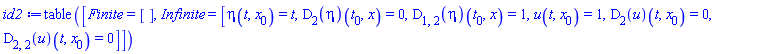 table( [( Finite ) = [], ( Infinite ) = [eta(t, x[0]) = t, (D[2](eta))(t[0], x) = 0, (D[1, 2](eta))(t[0], x) = 1, u(t, x[0]) = 1, (D[2](u))(t, x[0]) = 0, (D[2, 2](u))(t, x[0]) = 0] ] )