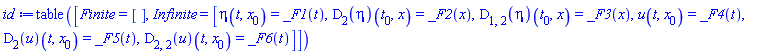 table( [( Finite ) = [], ( Infinite ) = [eta(t, x[0]) = _F1(t), (D[2](eta))(t[0], x) = _F2(x), (D[1, 2](eta))(t[0], x) = _F3(x), u(t, x[0]) = _F4(t), (D[2](u))(t, x[0]) = _F5(t), (D[2, 2](u))(t, x[0]) = _F6(t)] ] )