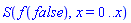S(f(false), x = 0 .. x)