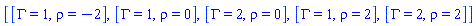 [[Gamma = 1, rho = -2], [Gamma = 1, rho = 0], [Gamma = 2, rho = 0], [Gamma = 1, rho = 2], [Gamma = 2, rho = 2]]