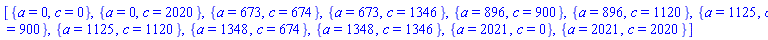 [{a = 0, c = 0}, {a = 0, c = 2020}, {a = 673, c = 674}, {a = 673, c = 1346}, {a = 896, c = 900}, {a = 896, c = 1120}, {a = 1125, c = 900}, {a = 1125, c = 1120}, {a = 1348, c = 674}, {a = 1348, c = 1346}, {a = 2021, c = 0}, {a = 2021, c = 2020}]