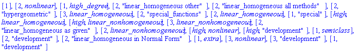 [1], [2, nonlinear], [1, high_degree], [2, "linear_homogeneous other"], [2, "linear_homogeneous all methods"], [2, "hypergeometric"], [3, linear_homogeneous], [2, "special_functions"], [2, linear_homogeneous], [1, "special"], [high, linear_homogeneous], [high, linear_nonhomogeneous], [3, linear_nonhomogeneous], [2, "linear_homogeneous as given"], [2, linear_nonhomogeneous], [high, nonlinear], [high, "development"], [1, semiclass], [2, "development"], [2, "linear_homogeneous in Normal Form"], [1, extra], [3, nonlinear], [3, "development"], [1, "development"]