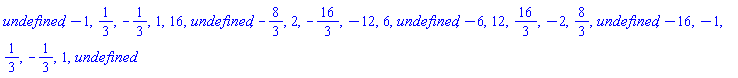 undefined, -1, 1/3, -1/3, 1, 16, undefined, -8/3, 2, -16/3, -12, 6, undefined, -6, 12, 16/3, -2, 8/3, undefined, -16, -1, 1/3, -1/3, 1, undefined