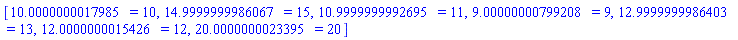 [HFloat(10.000000001798504) = 10, HFloat(14.999999998606665) = 15, HFloat(10.99999999926952) = 11, HFloat(9.000000007992083) = 9, HFloat(12.999999998640348) = 13, HFloat(12.00000000154257) = 12, HFloat(20.00000000233947) = 20]