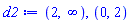 RealRange(Open(2), infinity), RealRange(Open(0), Open(2))