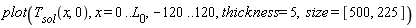 plot(T__sol(x, 0), x = 0 .. L__0, -120 .. 120, thickness = 5, size = [500, 225])