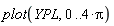 plot(YPL, 0 .. 4*Pi)