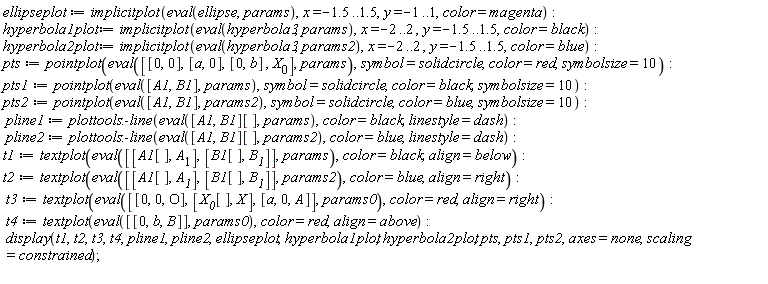 ellipseplot := implicitplot(eval(ellipse, params), x = -1.5 .. 1.5, y = -1 .. 1, color = magenta); hyperbola1plot := implicitplot(eval(hyperbola3, params), x = -2 .. 2, y = -1.5 .. 1.5, color = black); hyperbola2plot := implicitplot(eval(hyperbola3, params2), x = -2 .. 2, y = -1.5 .. 1.5, color = blue); pts := pointplot(eval([[0, 0], [a, 0], [0, b], X__0], params), symbol = solidcircle, color = red, symbolsize = 10); pts1 := pointplot(eval([A1, B1], params), symbol = solidcircle, color = black, symbolsize = 10); pts2 := pointplot(eval([A1, B1], params2), symbol = solidcircle, color = blue, symbolsize = 10); pline1 := plottools:-line(eval([A1, B1][], params), color = black, linestyle = dash); pline2 := plottools:-line(eval([A1, B1][], params2), color = blue, linestyle = dash); t1 := textplot(eval([[A1[], A__1], [B1[], B__1]], params), color = black, align = below); t2 := textplot(eval([[A1[], A__1], [B1[], B__1]], params2), color = blue, align = right); t3 := textplot(eval([[0, 0, O], [X__0[], X], [a, 0, A]], params0), color = red, align = right); t4 := textplot(eval([[0, b, B]], params0), color = red, align = above); display(t1, t2, t3, t4, pline1, pline2, ellipseplot, hyperbola1plot, hyperbola2plot, pts, pts1, pts2, axes = none, scaling = constrained)