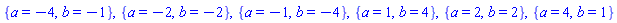 {a = -4, b = -1}, {a = -2, b = -2}, {a = -1, b = -4}, {a = 1, b = 4}, {a = 2, b = 2}, {a = 4, b = 1}