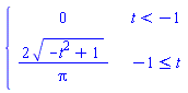 piecewise(t < -1, 0, -1 <= t, 2*sqrt(-t^2+1)/Pi)