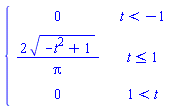 piecewise(t < -1, 0, t <= 1, 2*sqrt(-t^2+1)/Pi, 1 < t, 0)