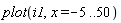 plot(i1, x = -5 .. 50)