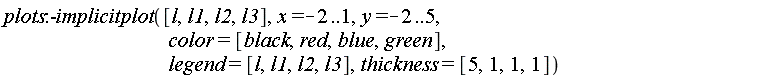 plots:-implicitplot([l, l1, l2, l3], x = -2 .. 1, y = -2 .. 5, color = [black, red, blue, green], legend = [l, l1, l2, l3], thickness = [5, 1, 1, 1])